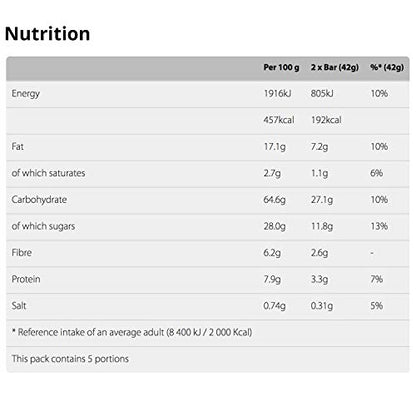 Nature Valley Variety Pack Cereal Bars, 210Gram (2Xcanadian Maple Syrup+1Xoats & Dark Chocolate+2Xoats & Honey Bars) - "Cereal Bar Variety Pack!"