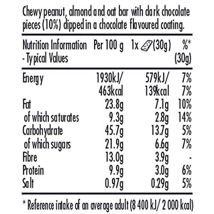 Nature Valley Sweet & Salty Nut Dark Chocolate with Nuts 4 Bars 120g - "Sweet & Salty Nutty Delight!"