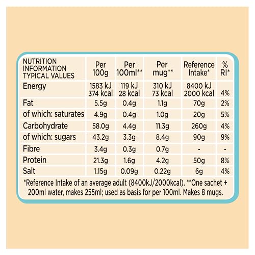 Nescafe Gold Skinny Latte Coffee, 5.5 oz ℮ 156 g - "Skinny Latte Gold - Guilt-Free Coffee Indulgence!"