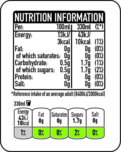 Fanta Orange Zero Sugar Drink Juice 6 X 330 Ml (Imported) (Uk), No Added Sugar - Zero sugar orange zest!