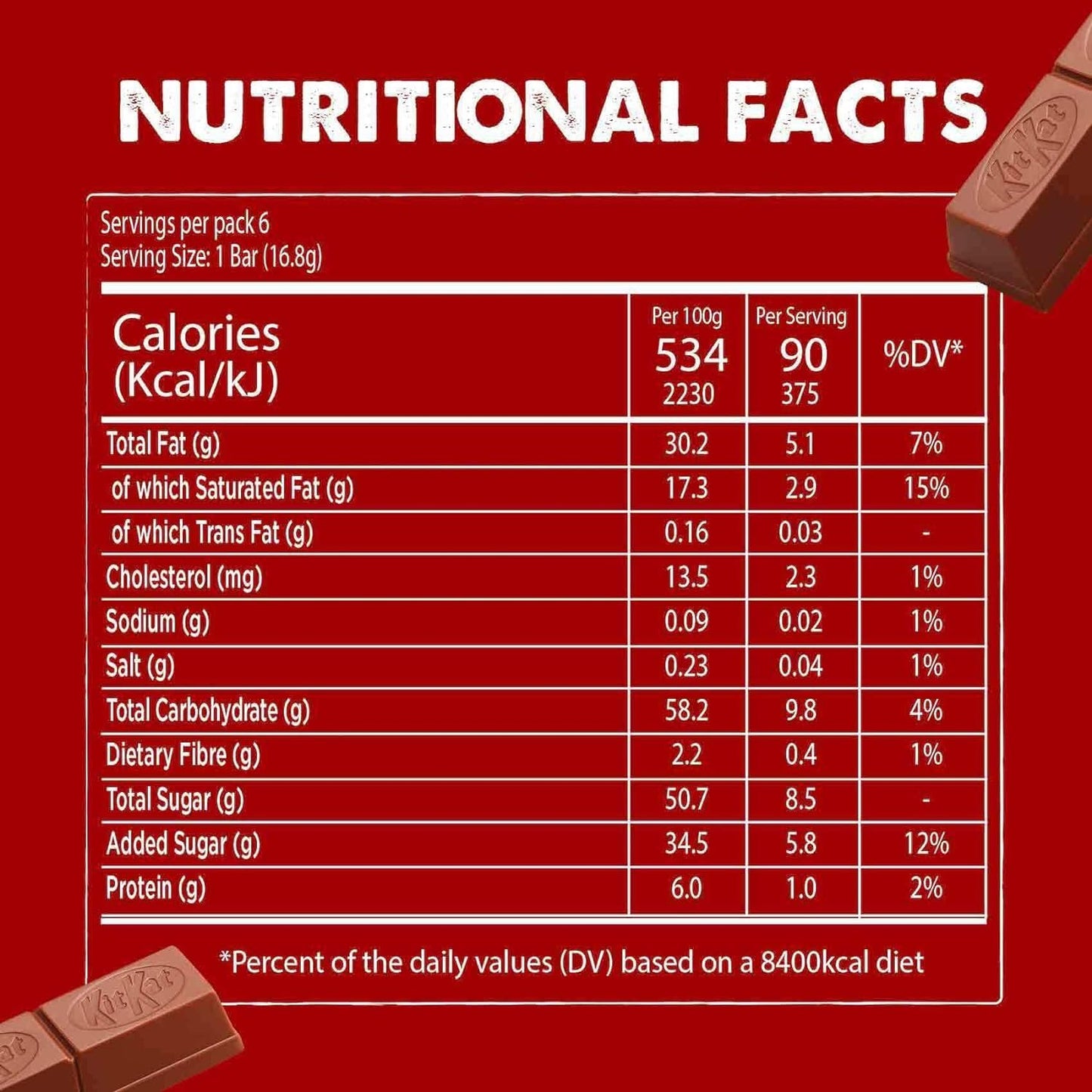 Nestle KitKat Mini Moments Wafer Bars With Pistachio Spread Covered With Milk Chocolate - Limited Edition 100.8g - "KitKat Mini Moments Pistachio - Limited Edition, 100.8g of Pistachio Spread Delight!"