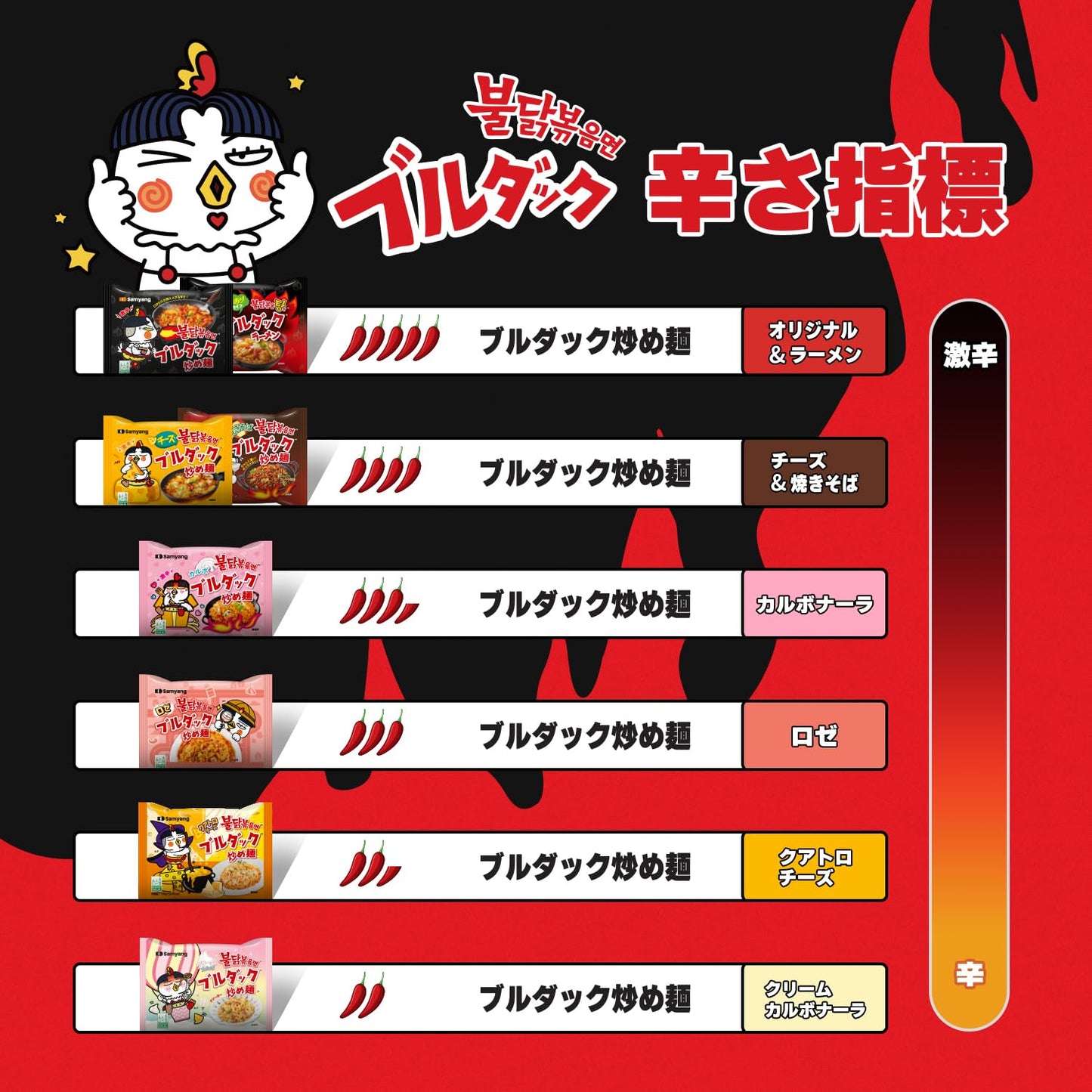 Samyang 2X Spicy Hot Chicken Flavor Ramen Fire Chicken (Buldak) Double Spicy, 5 X 140 grams